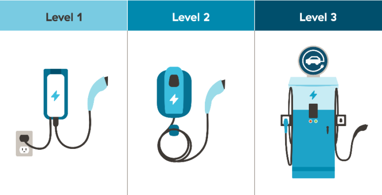 EV Charging Levels Explained
