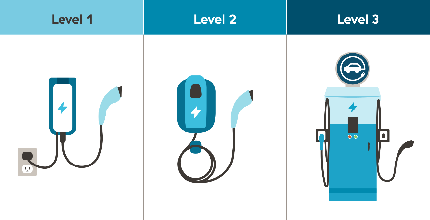 EV Charging Levels Explained
